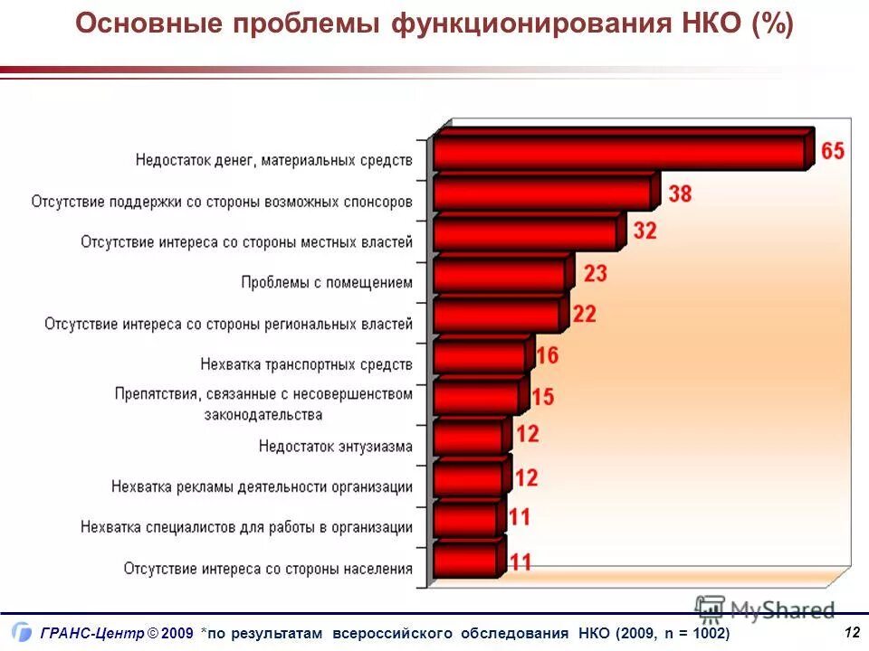 Центр сравнительных исторических и политических исследований пгниу. Pisa международное исследование. Протокол доклинического исследования. Генкеля 3 пермь. Протокол доклинического исследования.