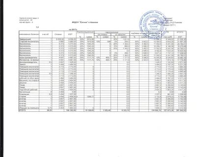 Тарификация педагогических работников в школе 2024 2025