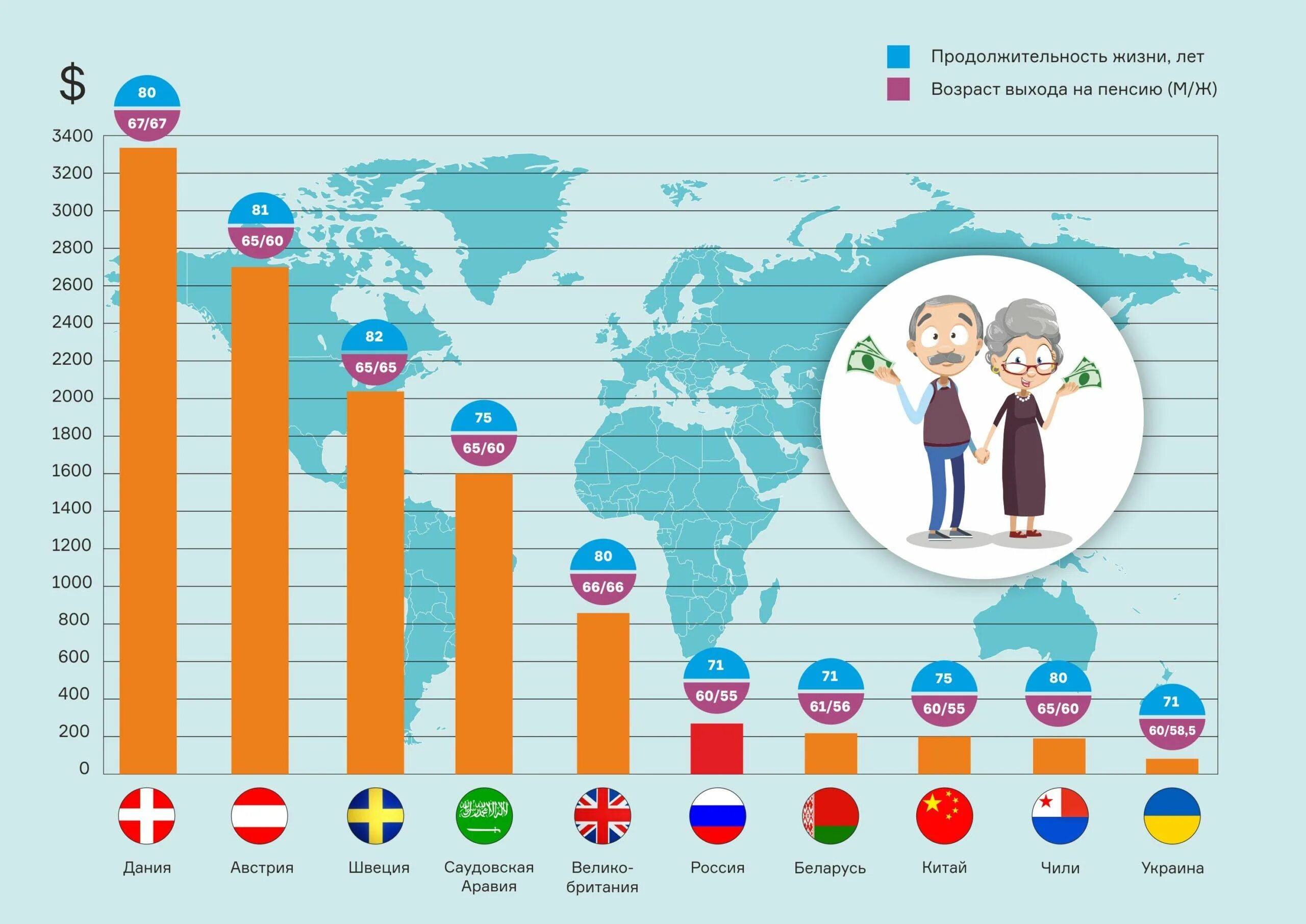 Карта продолжительности жизни. Пенсии в мире в 2021 году. Пенсионный Возраст в разных странах. Пенсионный Возраст по странам.
