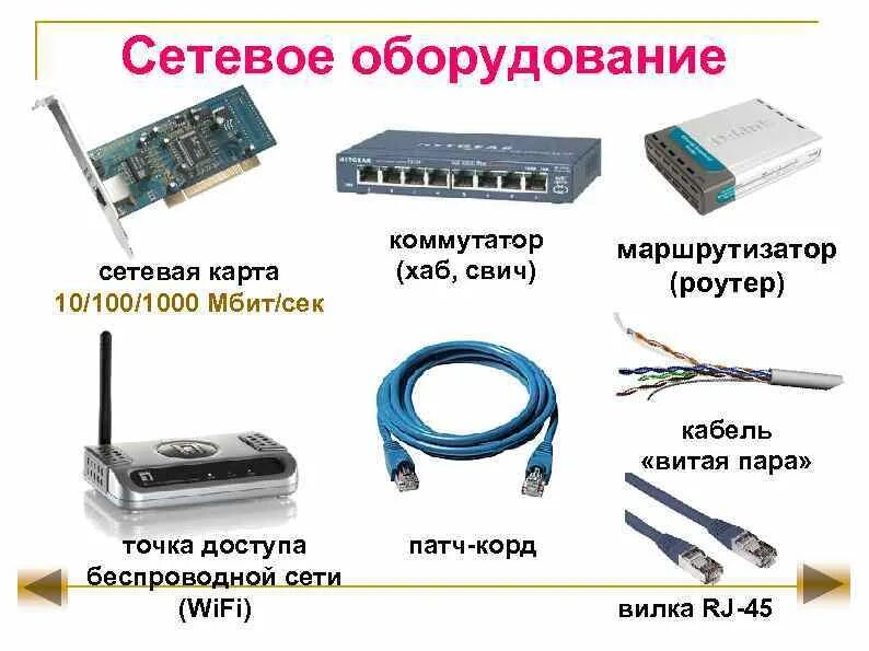 Плата коммутации rj45 драйверов. Сетевое оборудование: модемы, кабели, сетевые адаптеры.. Схема разъема витая пара роутер репитер. Схема активного сетевого оборудования. Типы сетевой карты