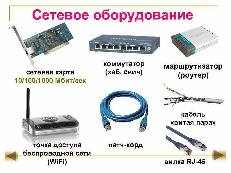 Разъем сетевой карты. Плата коммутации rj45 драйверов. Сетевое оборудование: модемы, кабели, сетевые адаптеры.. Схема разъема витая пара роутер репитер. Схема активного сетевого оборудования.