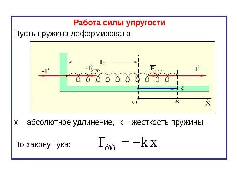 Последовательное соединение пружин