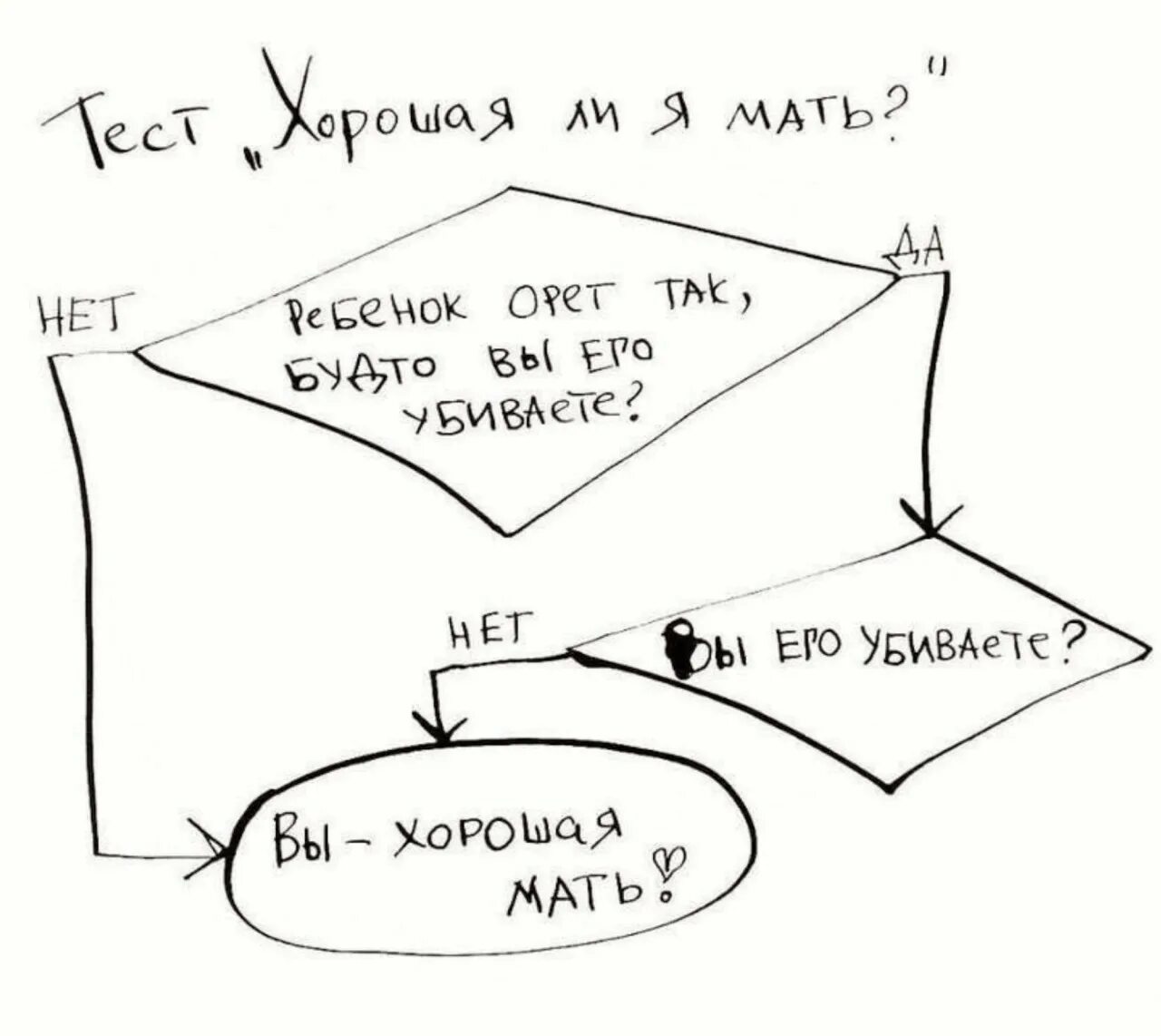 Тест хорошая ли я мать. Хорошая мать плохая мать. Хорошая ли я мама. Схема плохая мать.