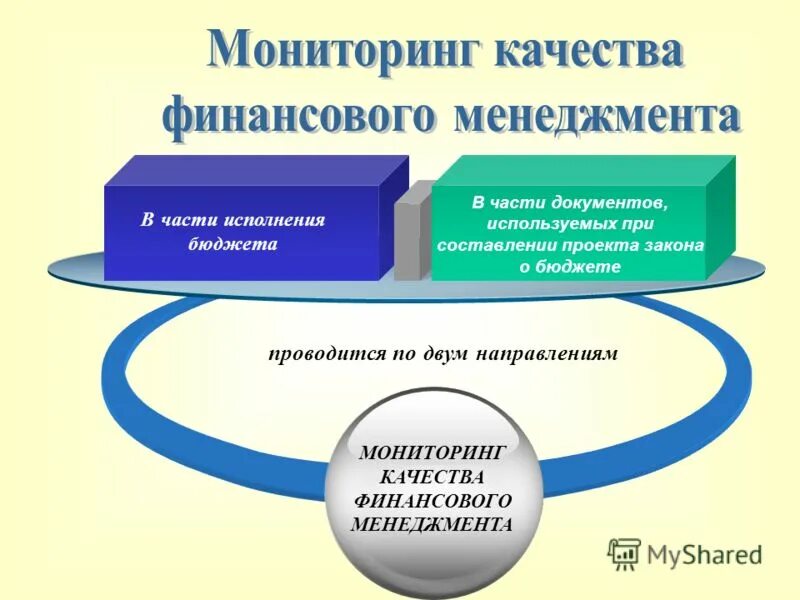 Сущность финансового менеджмента. Оценка качества финансового менеджмента. Оценка качества финансового менеджмента. Информация о качестве финансового менеджмента. Информация о качестве финансового менеджмента.