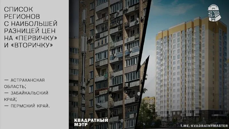 Топ застройщиков 2025. Топ застройщиков 2025