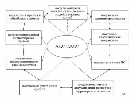 Система обработки вызовов