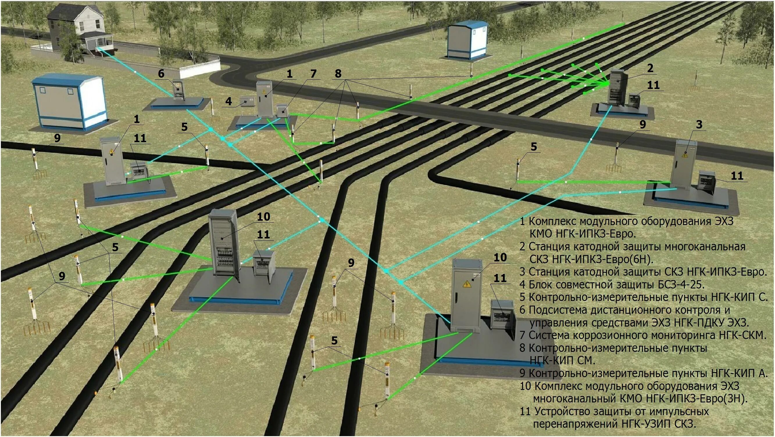 ЭХЗ катодная защита. Схема станции катодной защиты газопроводов. Схема СКЗ станция катодной защиты. Станция катодной защиты ЭХЗ. Зона грс