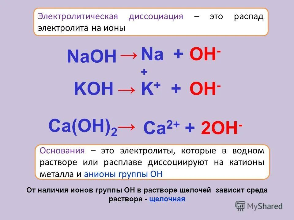 Распад на ионы