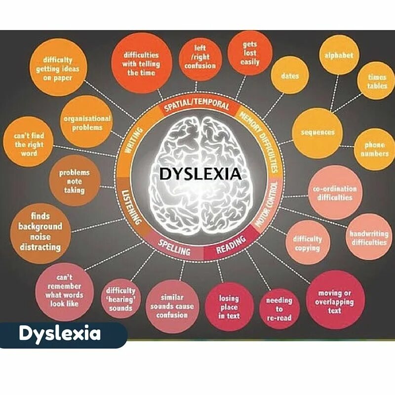 Dyslexia. Dyslexia ADHD. Insight Dyslexia. Дислексия картинки.