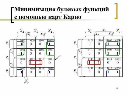 Калькулятор минимизации функции