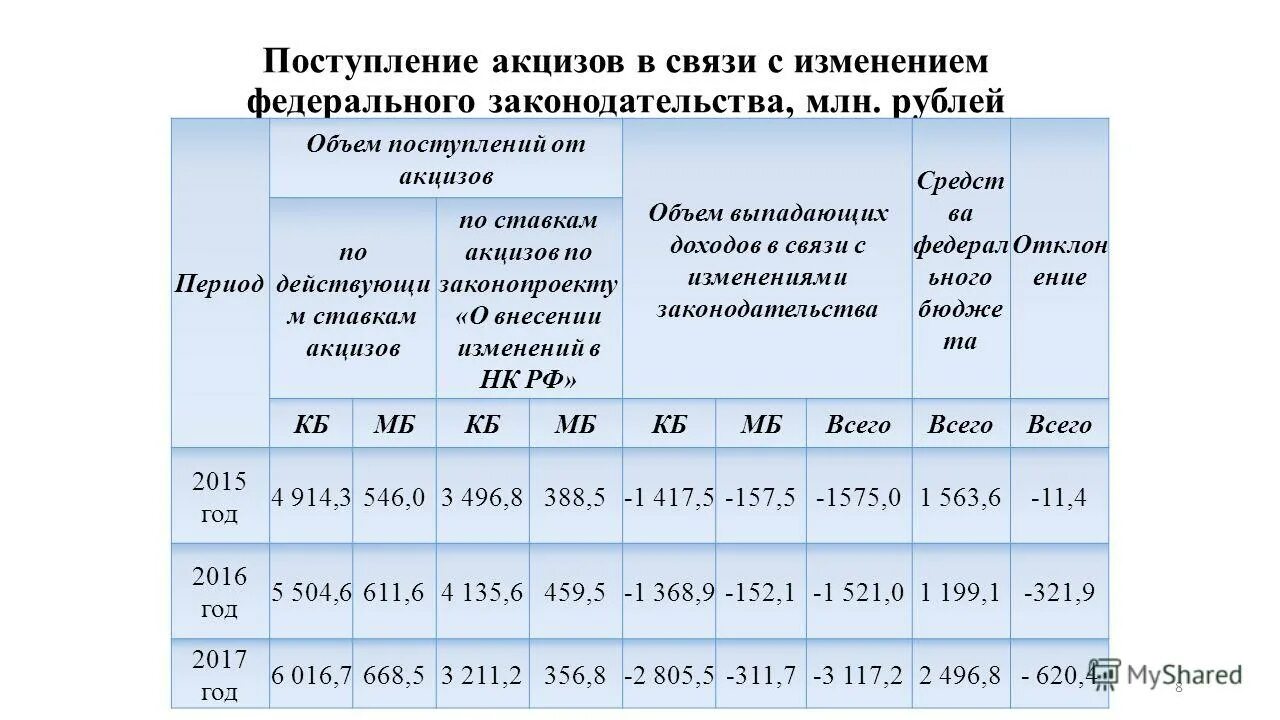 год и плановый период 2016