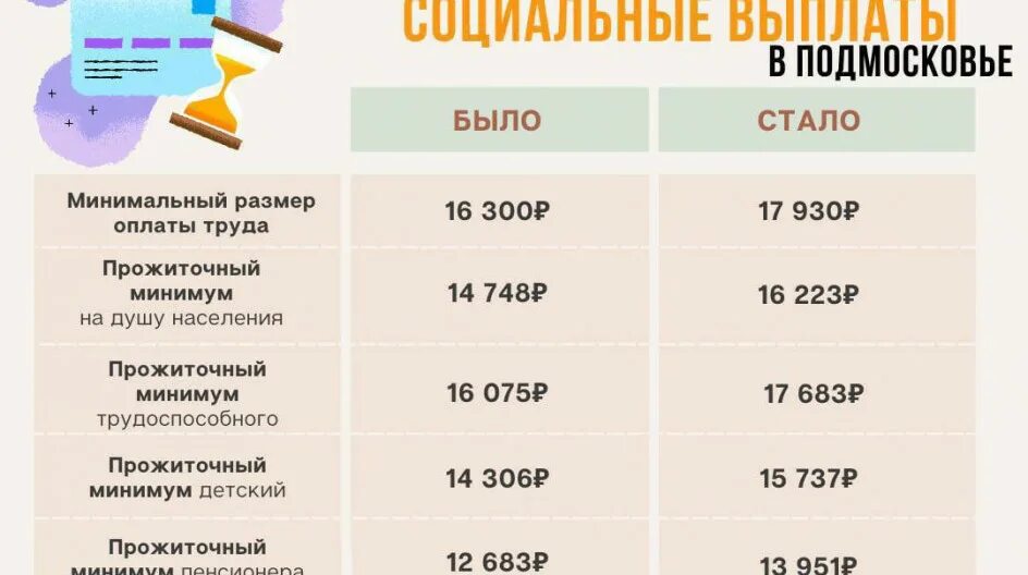 Выплаты подмосковья