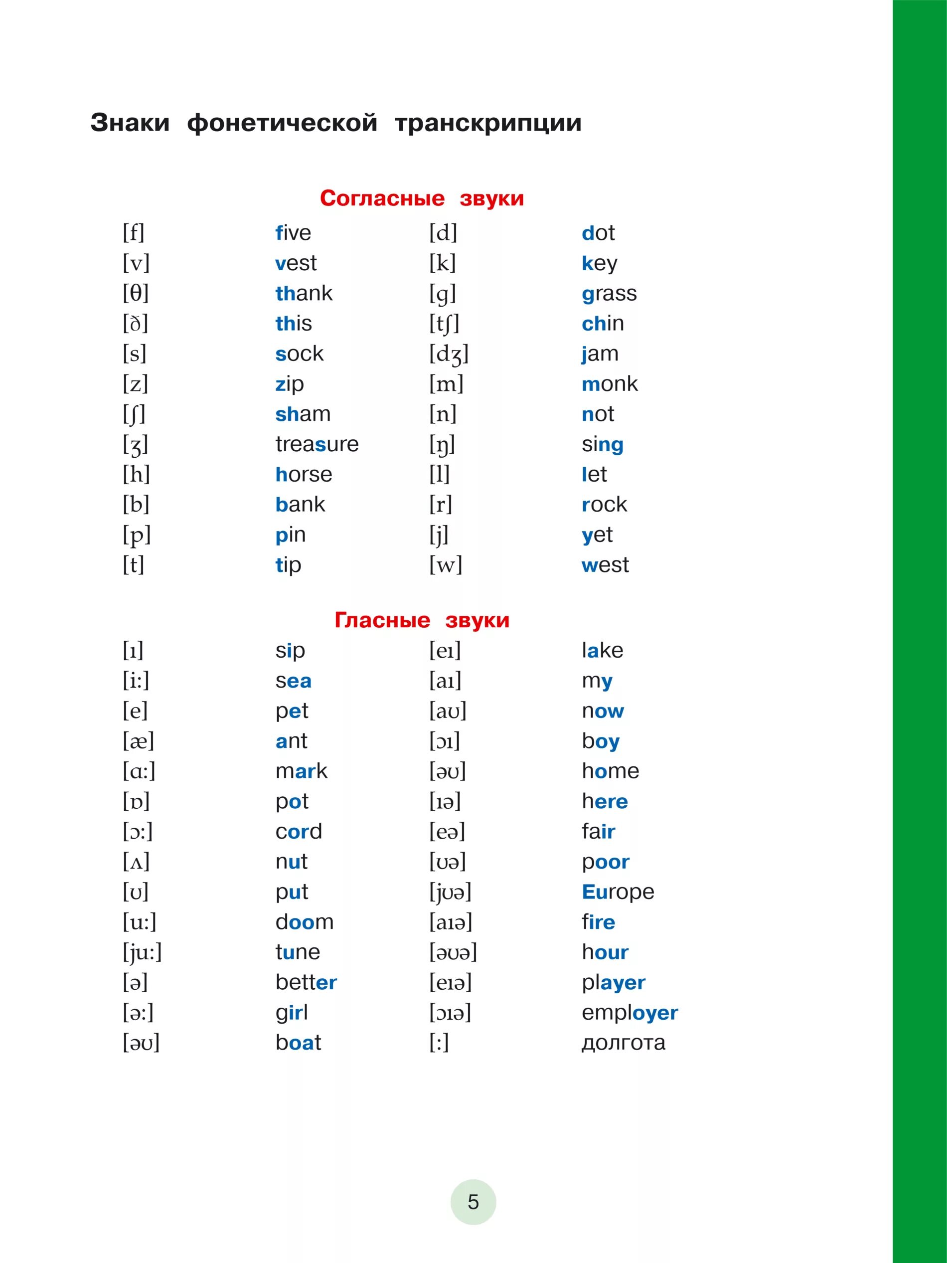 Знак фонетической транскрипции. Знаки фонетической транскрипции английского языка. Таблица звуков английского языка с произношением для детей. Транскрипция английских звуков. Английская транскрипция таблица.