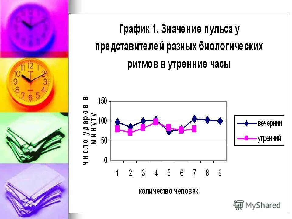 Пульс у ребёнка 9 лет норма мальчиков. Норма пульса у женщин по возрасту таблица. Пульс норма у женщин 60 лет таблица в покое. Значение пульса. Значение пульса.