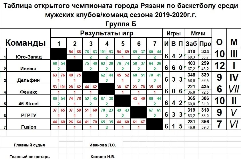 Результаты игр 30