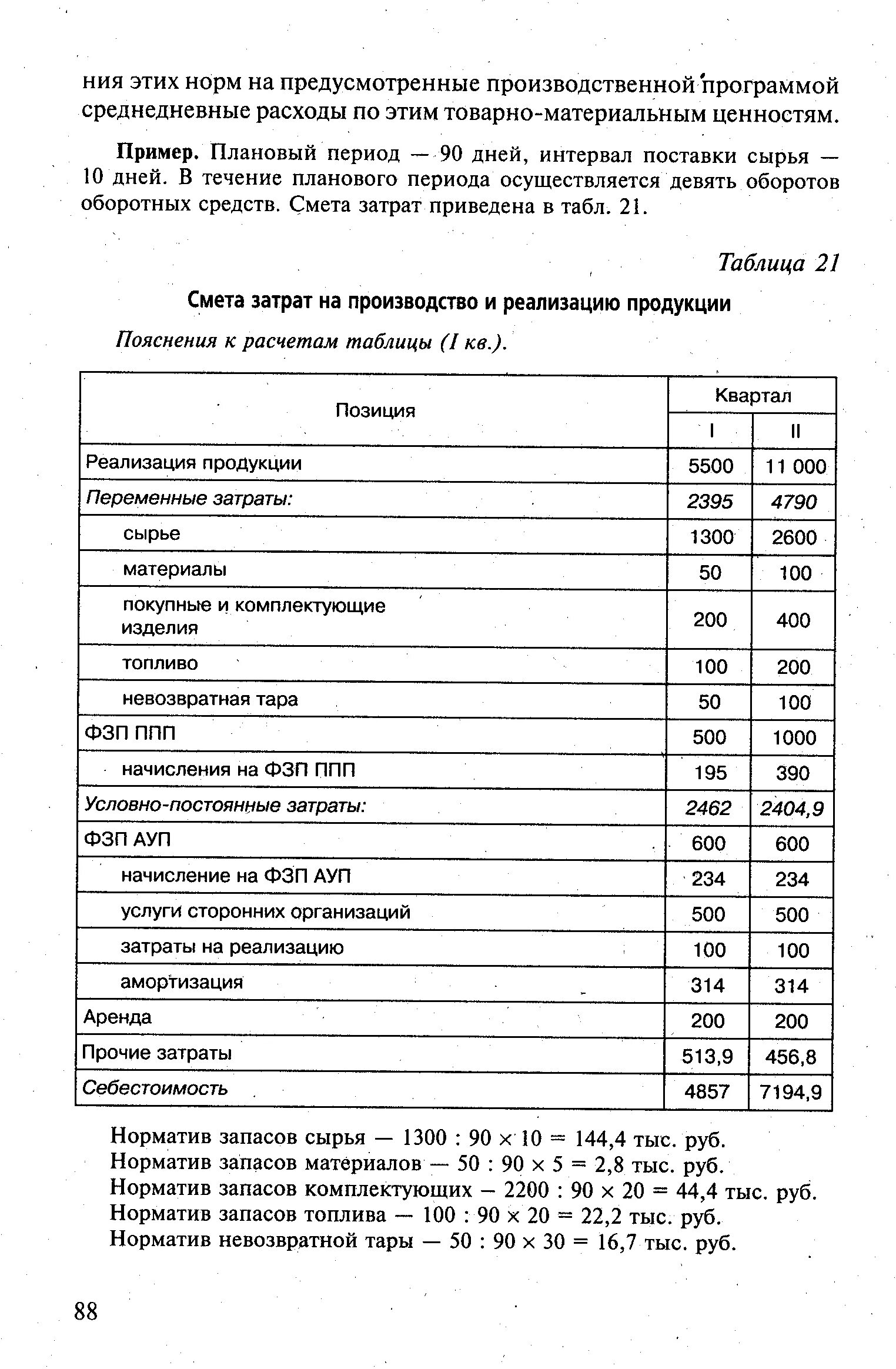 Порядок составления сметы затрат на производство. Смета затрат на производство и реализацию продукции. Смета затрат на реализацию продукции. Составить смету затрат на производство