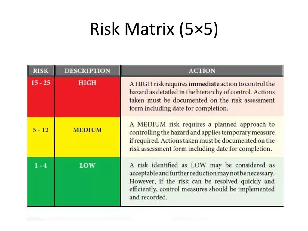 Hazards and risk Assessment. Risk Control Matrix. Risk Assessment картинка. Risk Control measures. Risk controlling