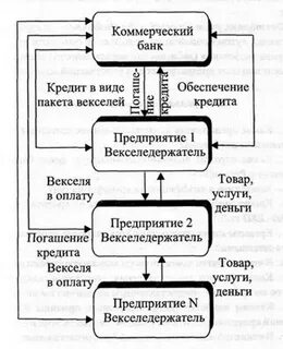 Виды кредитов коммерческого банка