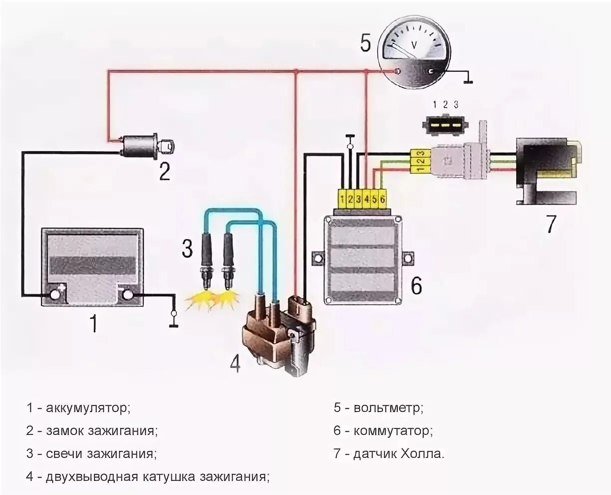 Схема подключения БСЗ на ИЖ Юпитер 5 с датчиком холла. Схема подключения датчика холла ВАЗ. Коммутатор зажигания ИЖ Планета схема. Электронное зажигание ИЖ Юпитер 2 катушка. Бесконтактный датчик холла