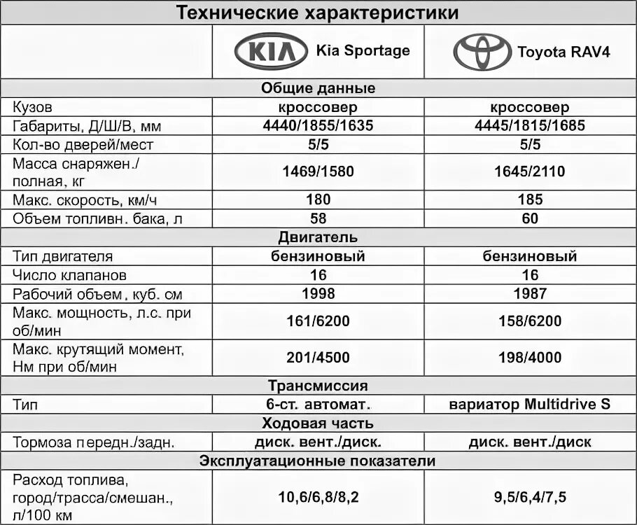 Характеристики 2015