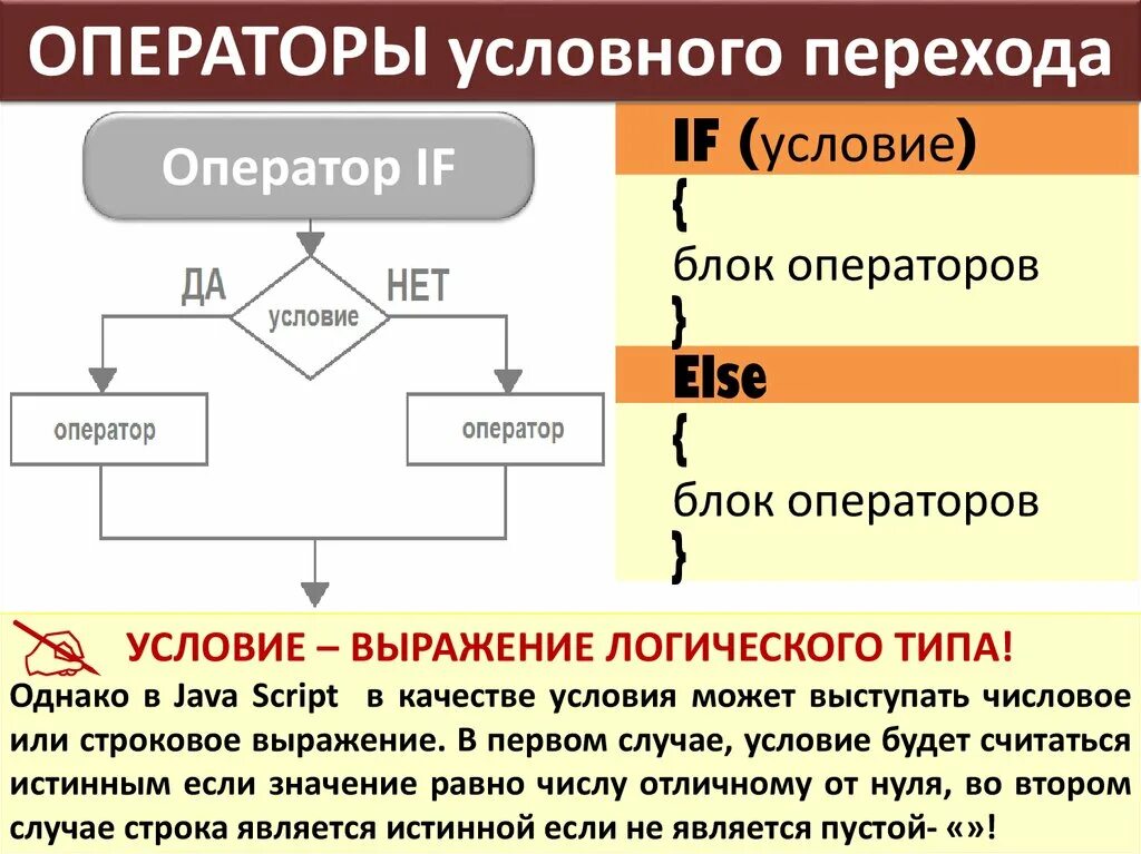 Оператора а б является. Оператор условного перехода. Оператор условного перехода if. Оператором условного перехода является. Назначение условного оператора.