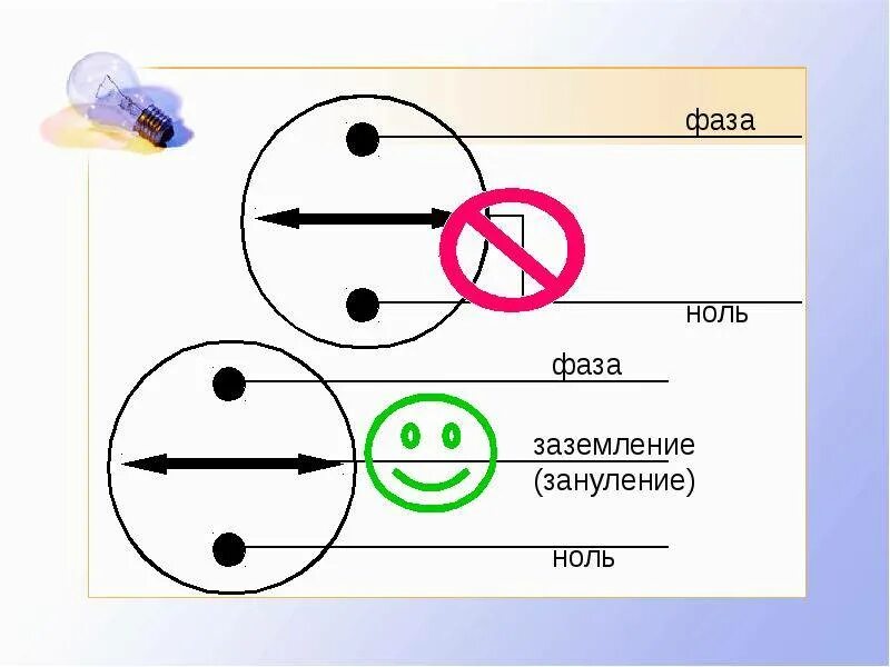 Как определить ноль. Фаза ноль в розетке стандарт. фаза и ноль в розетке. фаза ноль заземление. фаза и ноль в электрике что это.