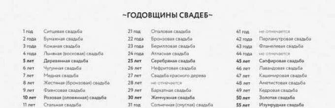 37 совместной жизни как называется свадьба
