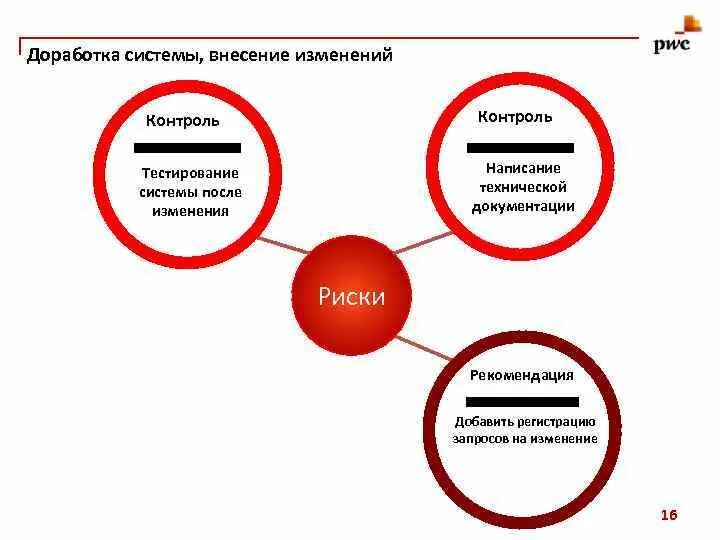 Доработка системы. Доработка информационной системы. Модернизация информационной системы. Процесс доработки информационной системы. Опишите процесс доработки информационной системы.