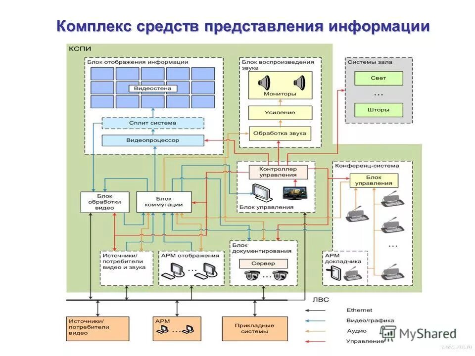 основные методы маркетинговых коммуникаций. маркетинговые коммуникации основные цели. предметные средства рекламы. графические средства рекламы. международный кодекс рекламной практики.