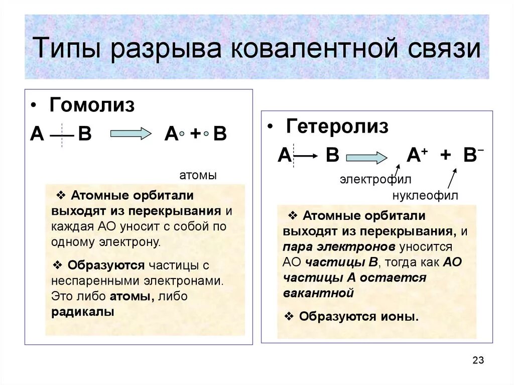 Код разрыва. Типы разрыва химической связи. Схема гетеролитического разрыва ковалентной связи. Типы разрыва ковалентной связи. Способы разрыва ковалентной связи.