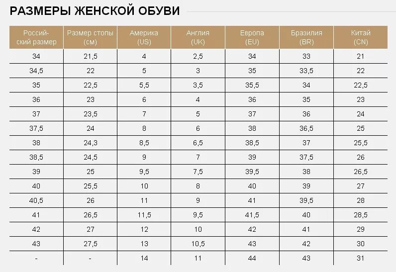 Таблица размеров обуви uk на русский размер женский. Uk 4 размер обуви на русский женский. Uk Размеры обуви женский. Uk 7 размер обуви на русский женский.