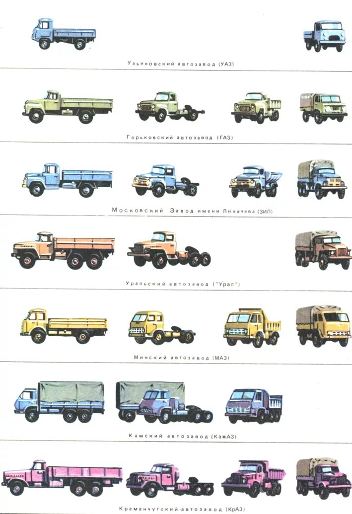 Названия грузовых автомобилей. Типы кузовов грузовых автомобилей МАЗ. Типы кузовов грузовых автомобилей номенклатура. Седельный тягач категория ТС. Классификация грузовиков по грузоподъемности.