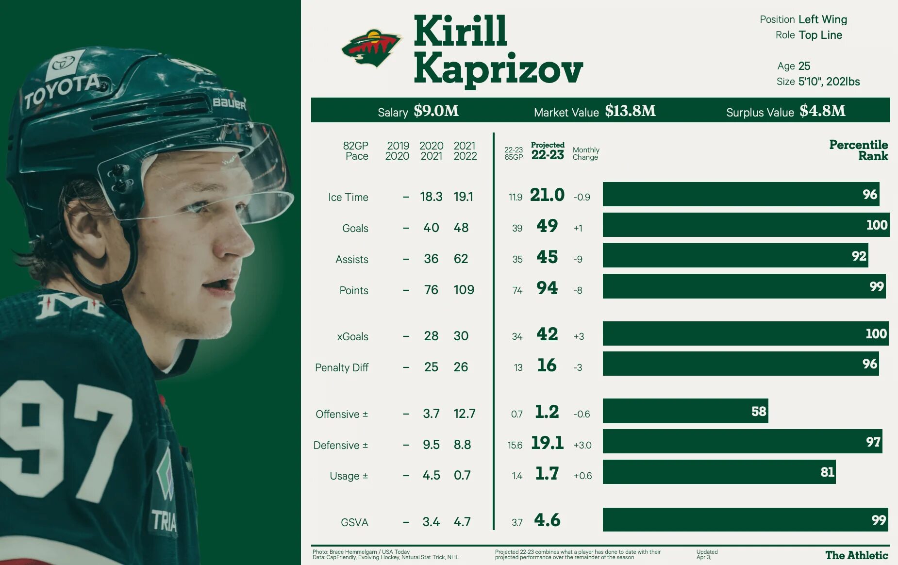 Миннесота нхл результаты таблица. Миннесота нхл результаты таблица. Миннесота нхл результаты таблица. Миннесота нхл результаты таблица. Миннесота нхл результаты таблица.