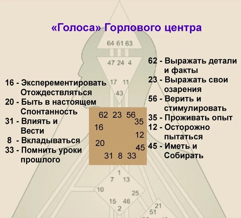 Горловой центр