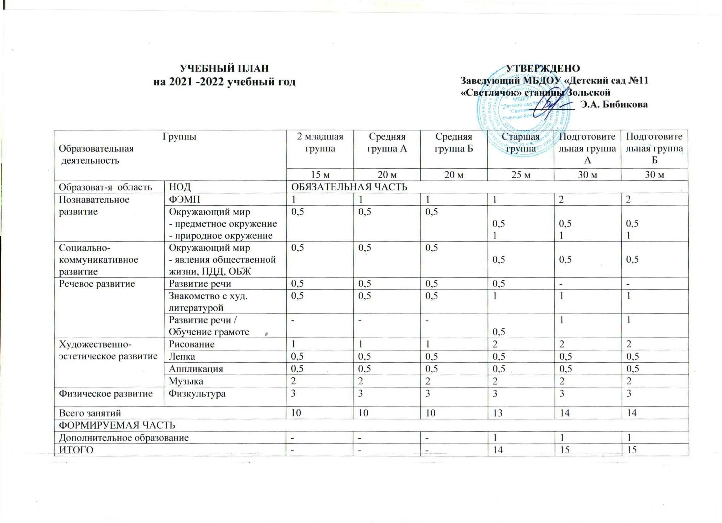 Учебные планы школы на 2020 2021. Учебные планы школы на 2020 2021. План-график учебного процесса. Учебный график на 2021-2022. Календарный учебный график на 2022-2023 учебный год для ноо.