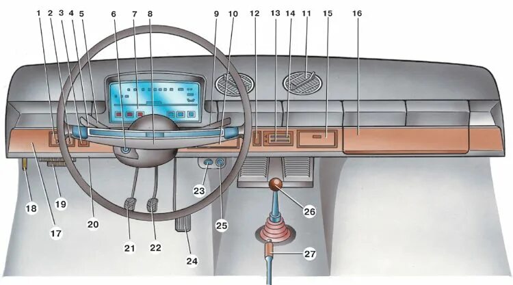 Органы управления прибора. Панель приборов и управления ваз 2109. Панель управления ваз 2101. Панель приборов белаз 7540. Панель управления приборов ваз 2103.