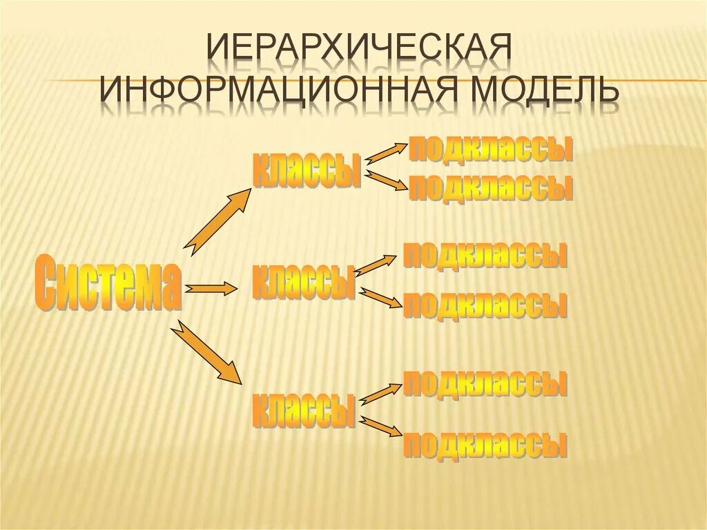 Информационное моделирование. Иерархическая информационная модель с картинками. Информационная модель человека. Схема по теме информационная модель.