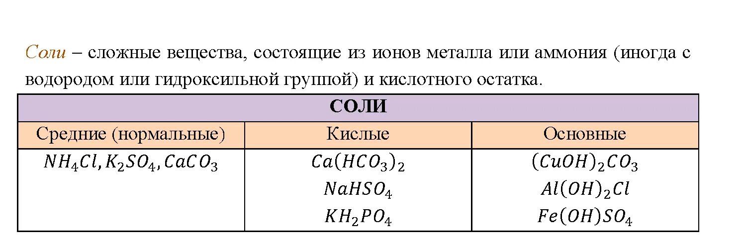 Химия габриелян соли. Класс веществ в химии 8 класс. Химия 8 класс Габриелян формулы. Таблица солей 8 класс Габриелян. Таблица классов соединений Габриелян.