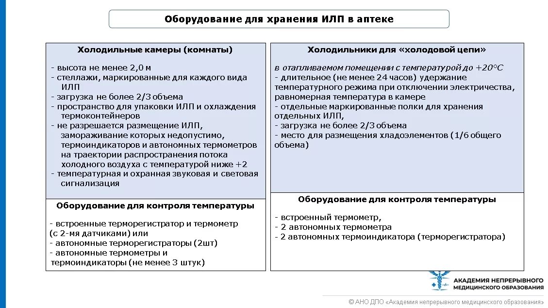 Иммунобиологические лекарственные препараты в аптеке порядок. Тест для сестры. Хранение лекарственных препаратов тест нмо. Списки хранения лекарственных средств. Хранение лекарственных средств в холодильнике.