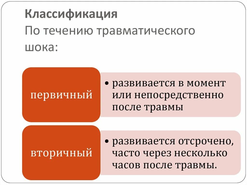 Шок перевод. Травматический ШОК классификация. Вторичный травматический ШОК. Классификация шока по течению. Первичный травматический ШОК.