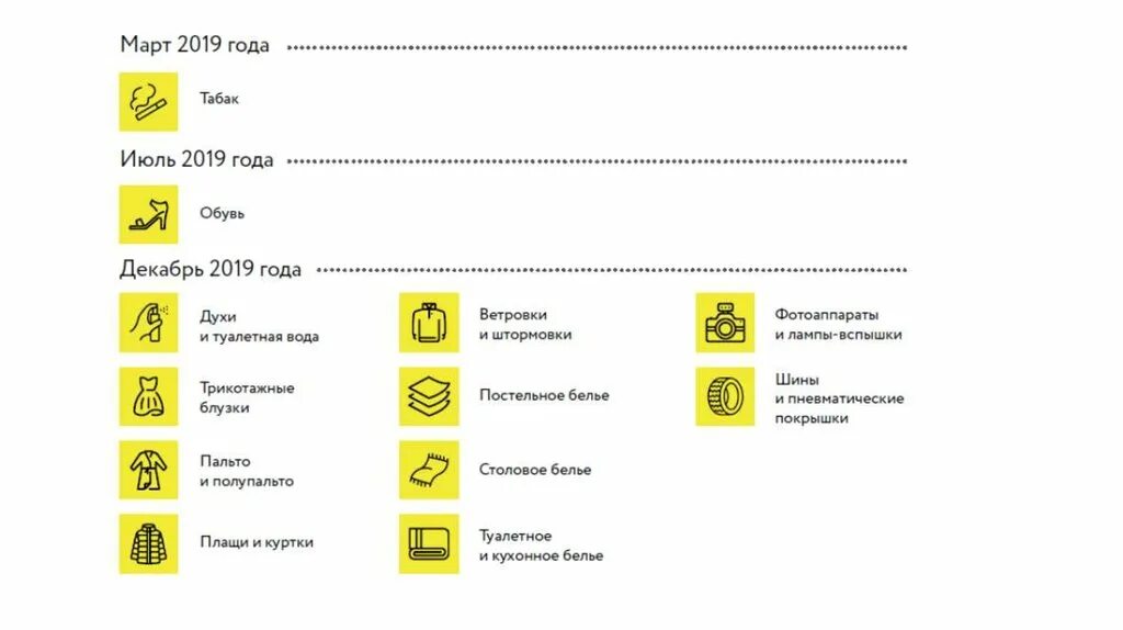 Маркировка товаров в россии. Маркировка товара. Обязательная маркировка товаров. Обязательная маркировка средствами идентификации. Маркировка товаров таблица.