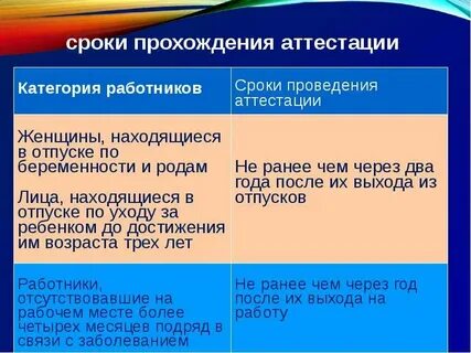 Упрощенная процедура аттестации