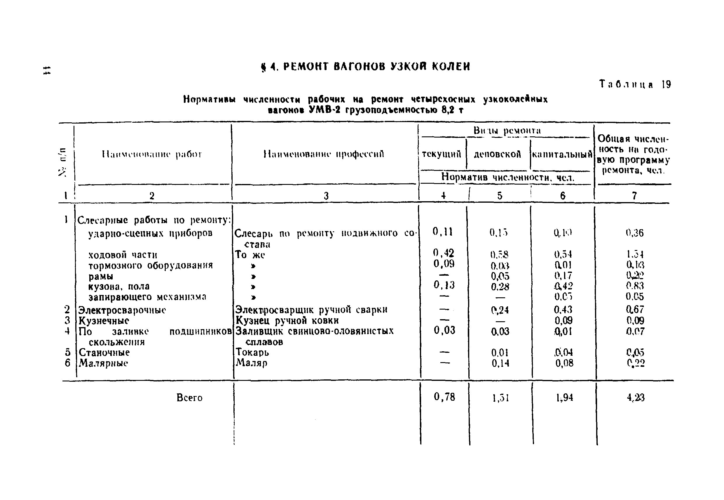 Количество ремонтных рабочих. Сроки ремонта вагонов. График ремонта вагонов. Производственная программа по ремонту подвижного состава. Виды и сроки проведения ремонта вагонов.