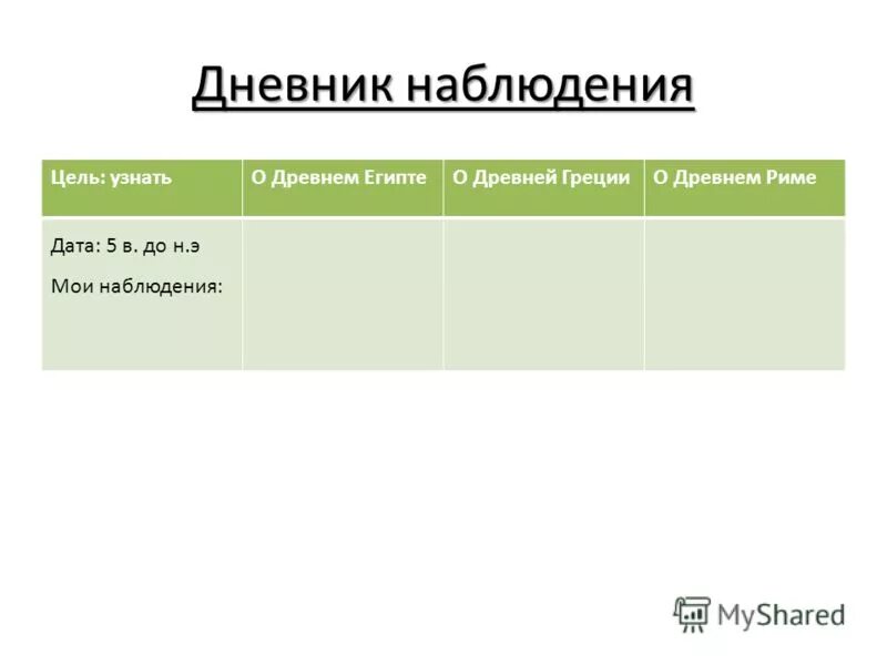 Древний мир вопросы. Дневник наблюдений по теме древняя Греция заполнить таблицу. Дневник наблюдений по теме древняя Греция 5 класс с ответами.