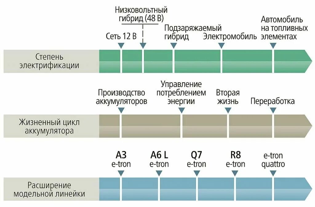 Подзаряжаемый гибрид. Классификация гибридных авто. Виды классификации гибридных автомобилей. Жизненный цикл электромобиля. Срок службы гибридных автомобилей.