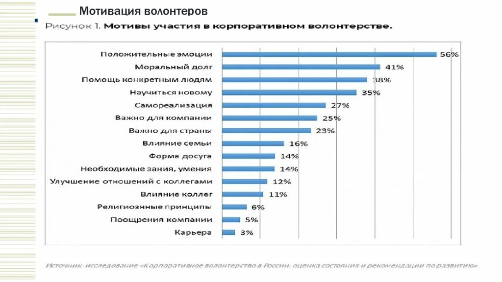 Способы поощрения волонтеров. Мотивация волонтерской деятельности. Стимулы волонтерской деятельности. Стимулирование волонтеров. Стимулирование волонтеров.