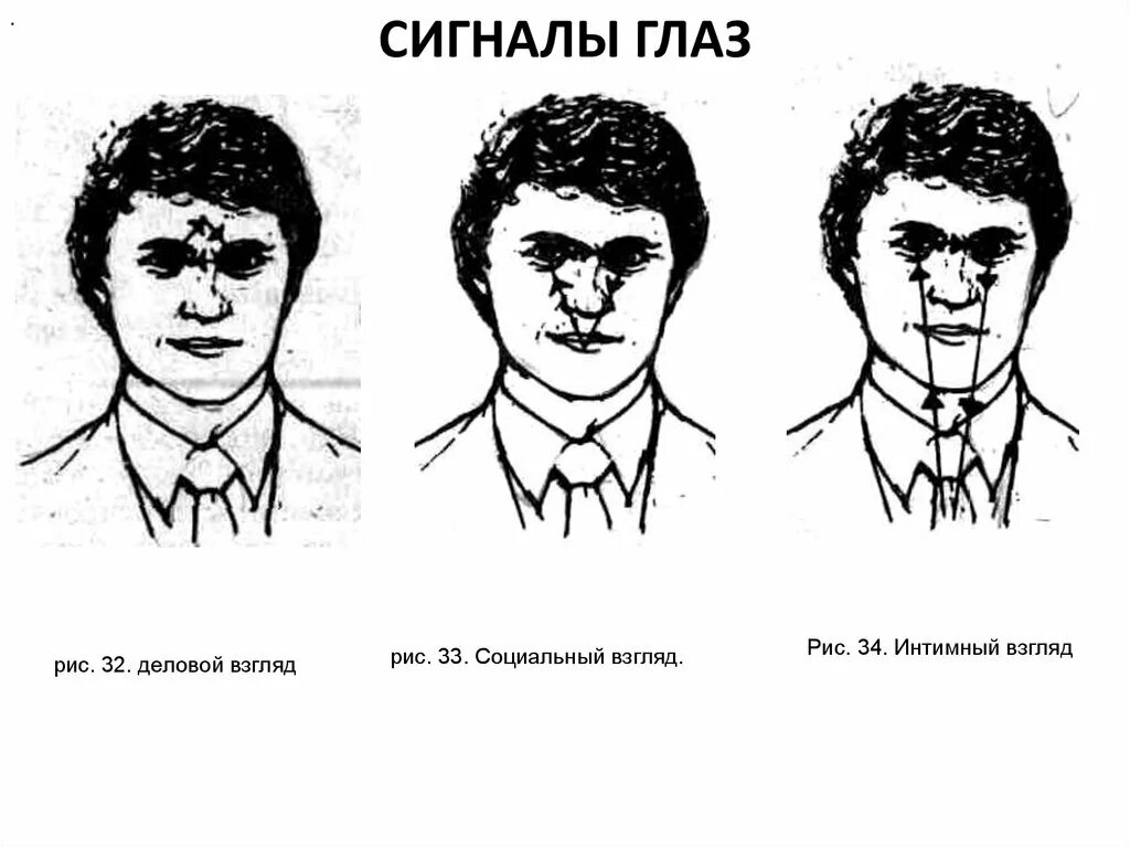 Невербальные сигналы коммуникации. Взгляд невербальное общение. Невербальное общение мимика. Невербальные сигналы в общении. Визуальный контакт в невербальном общении.