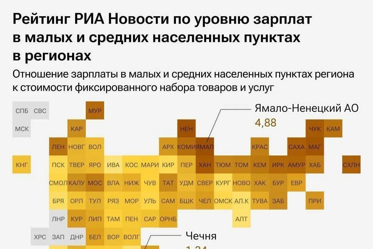 Уровень зарплат в мире. Среднемесячная зарплата в России. Средняя зарплата судьи. Рейтинг зарплат по регионам. Рейтинг риа новости