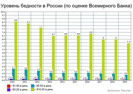 Статистика жизни населения