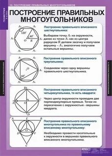 Построение вписанных многоугольников